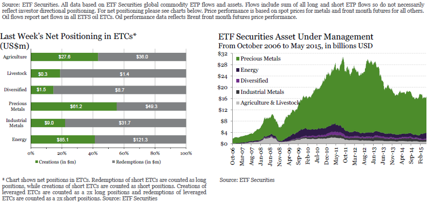 etfs